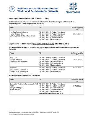 经批准的纺织品印刷商名单（截至 2022 年 10 月 10 日）